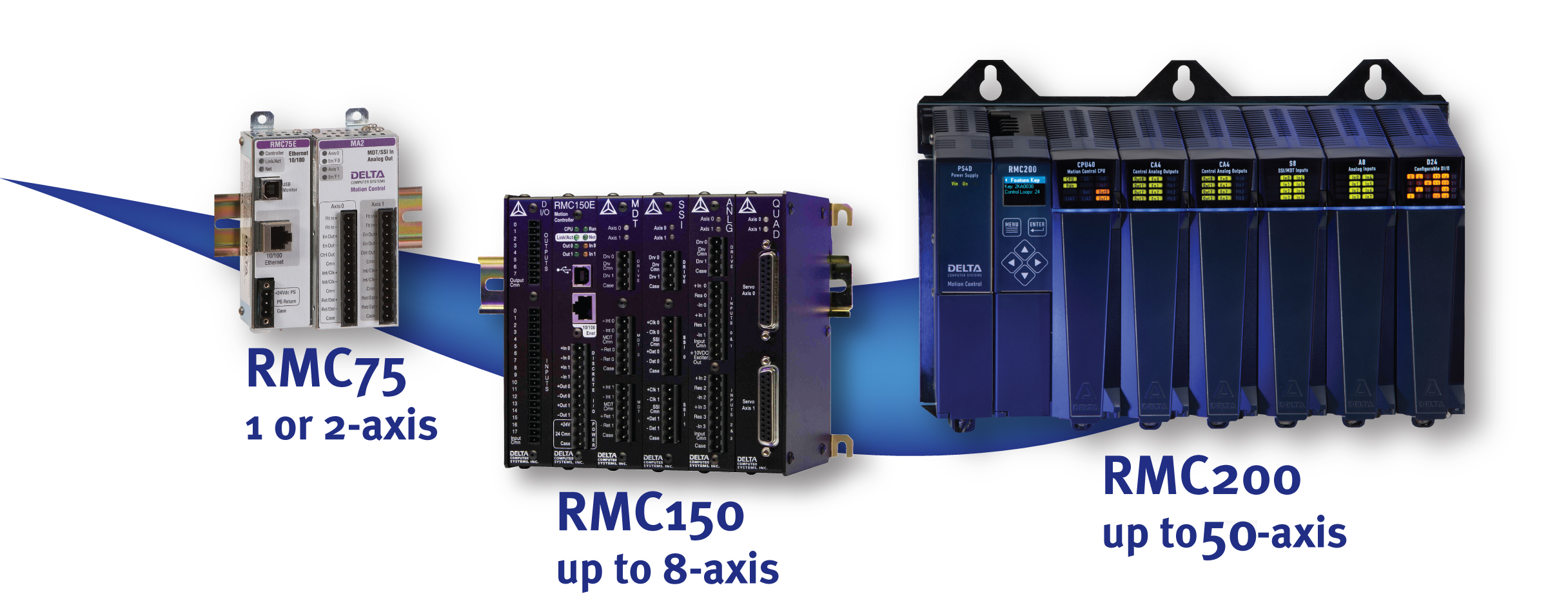 Hareket Kontrolcüleri Rmcfamily Signature 1
